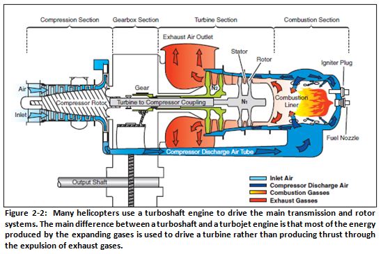 31 Helicopter Parts Diagram - Wiring Diagram Niche